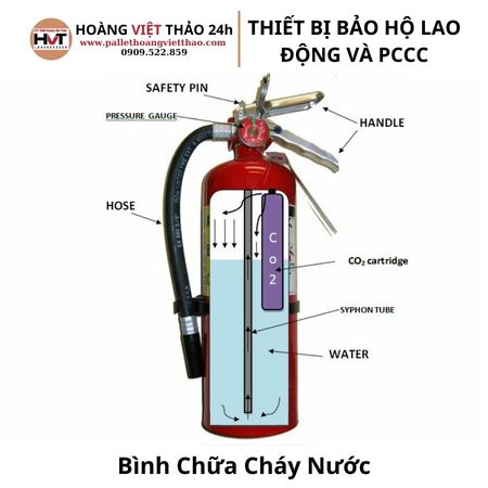 Bình chữa cháy nước