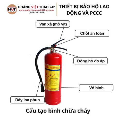 Cấu tạo bình chữa cháy