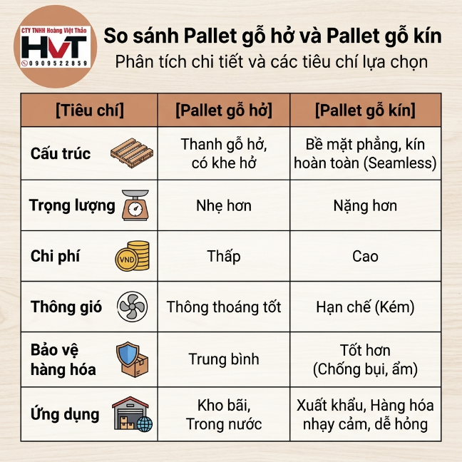 so s&aacute;nh pallet gỗ mặt hở v&agrave; pallet gỗ mặt k&iacute;n