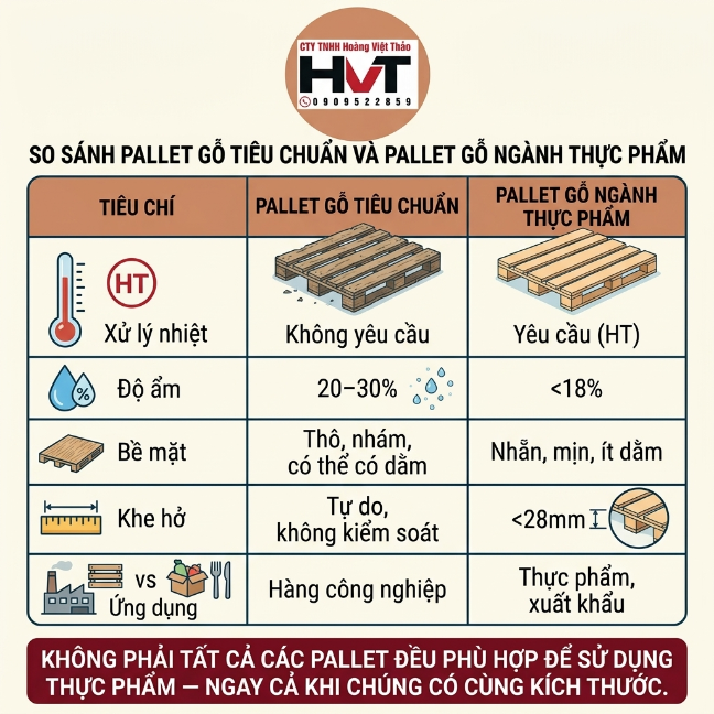 so s&aacute;nh pallet gỗ ti&ecirc;u chuẩn v&agrave; pallet gỗ ng&agrave;nh thực phẩm